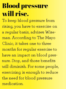 Blood pressure will rise. To keep blood pressure from rising, you have to exercise on a regular basis, advises Wiseman. According to The Mayo Clinic, it takes one to three months for regular excercise to have an impact on blood pressure. Stop, and those benefits will diminish, For some people exercising is enough to reduce the need for blood pressure medication.