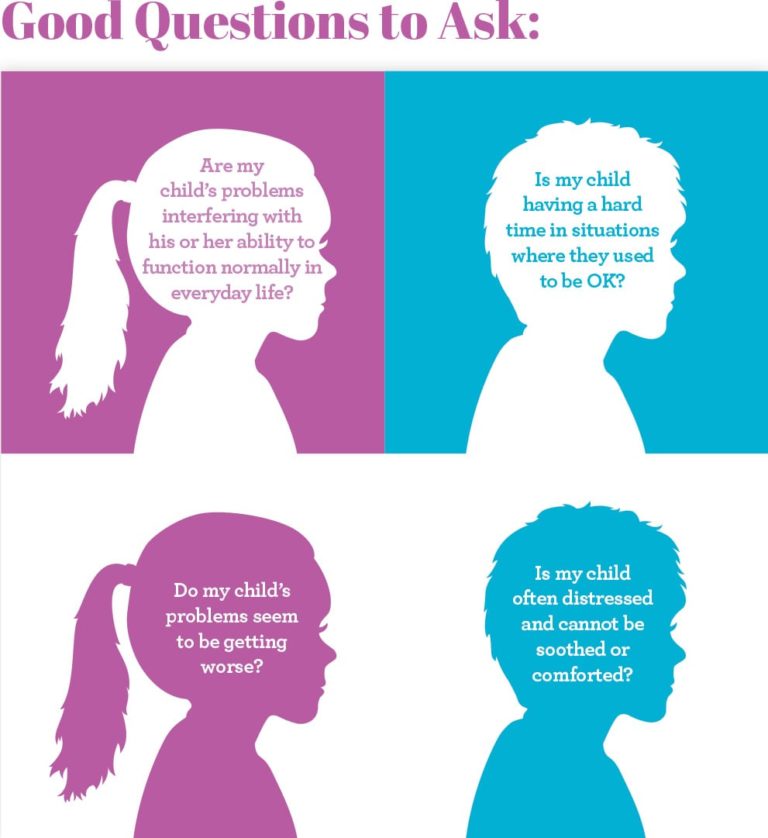 Does My Child Need Help? HealthScope® Magazine