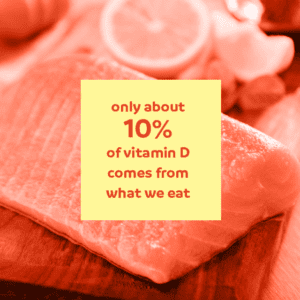 only about 10% of vitamin d comes from what we eat chattanooga