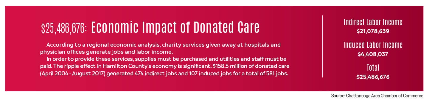 economic impact of donated care chattanooga project access