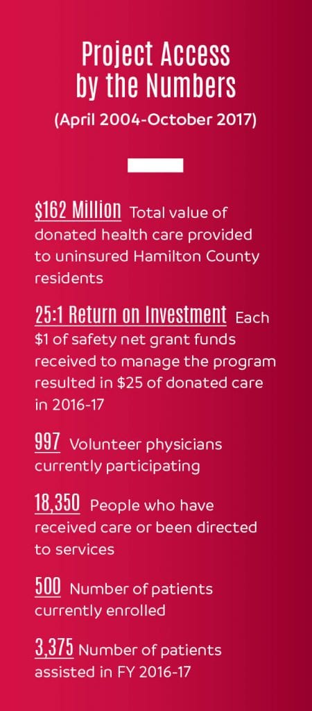 project access chattanooga by the numbers