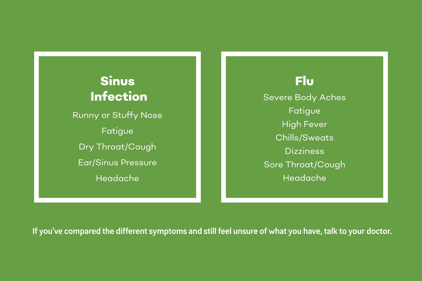 Sinus Infection and Flu Symptoms