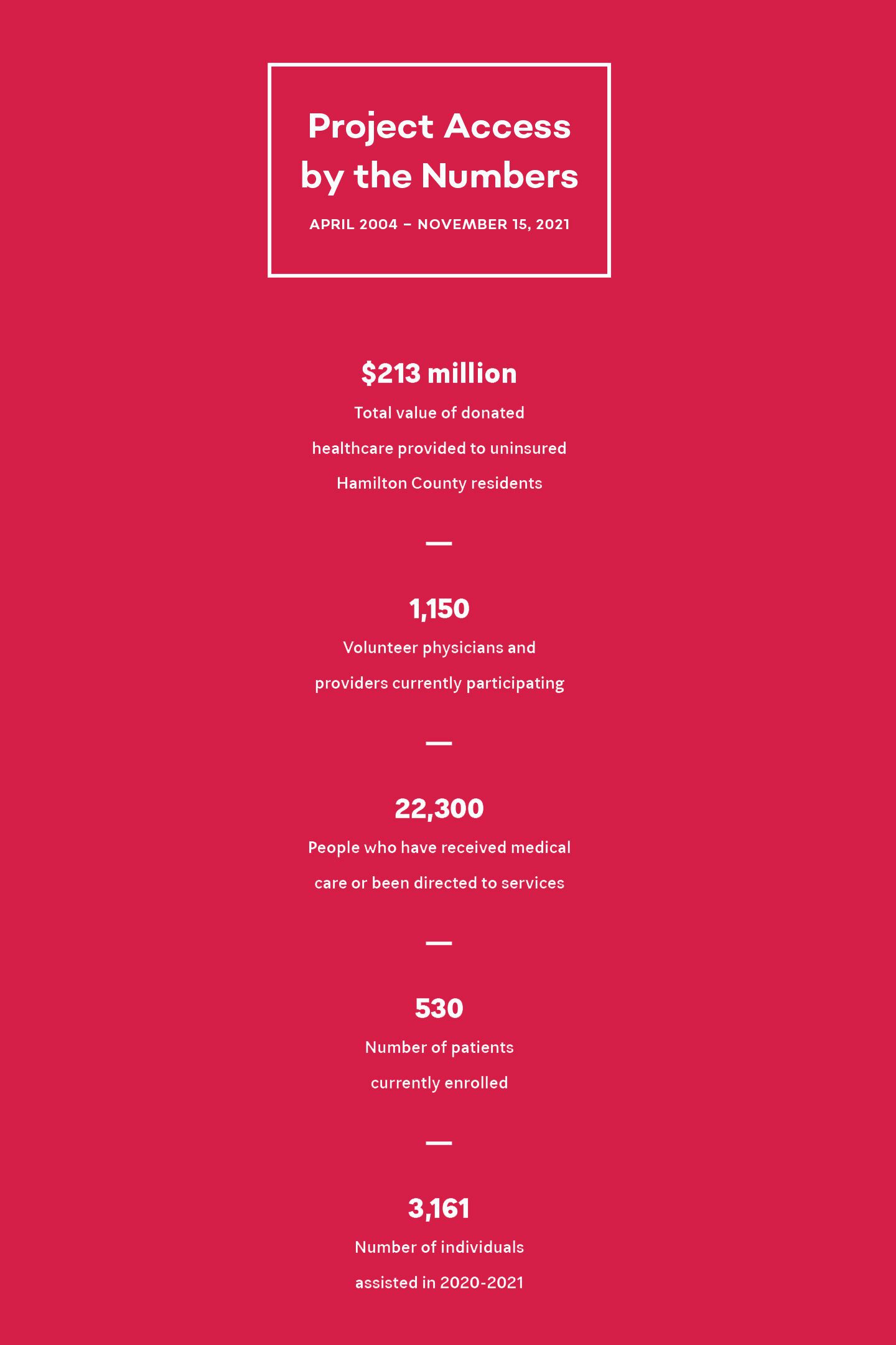 Project Access By the Numbers as of 2021