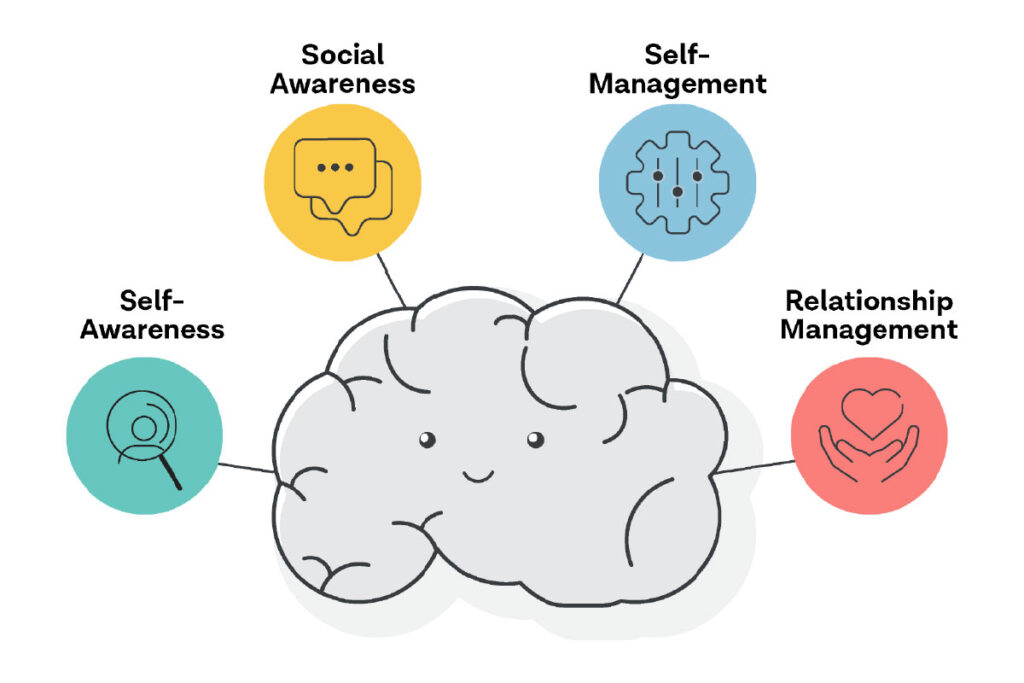 Emotional Intelligence graphic