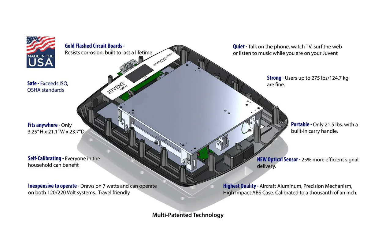 Juvent Micro-Impact Platform illustration