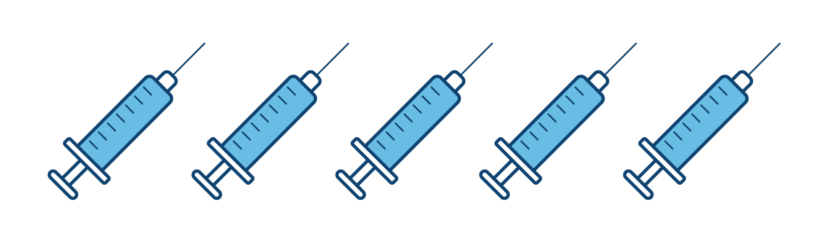 five-dose series of DTaP vaccine